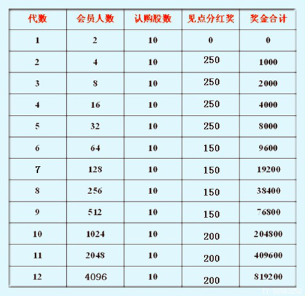 (四)奖金分配详细说明